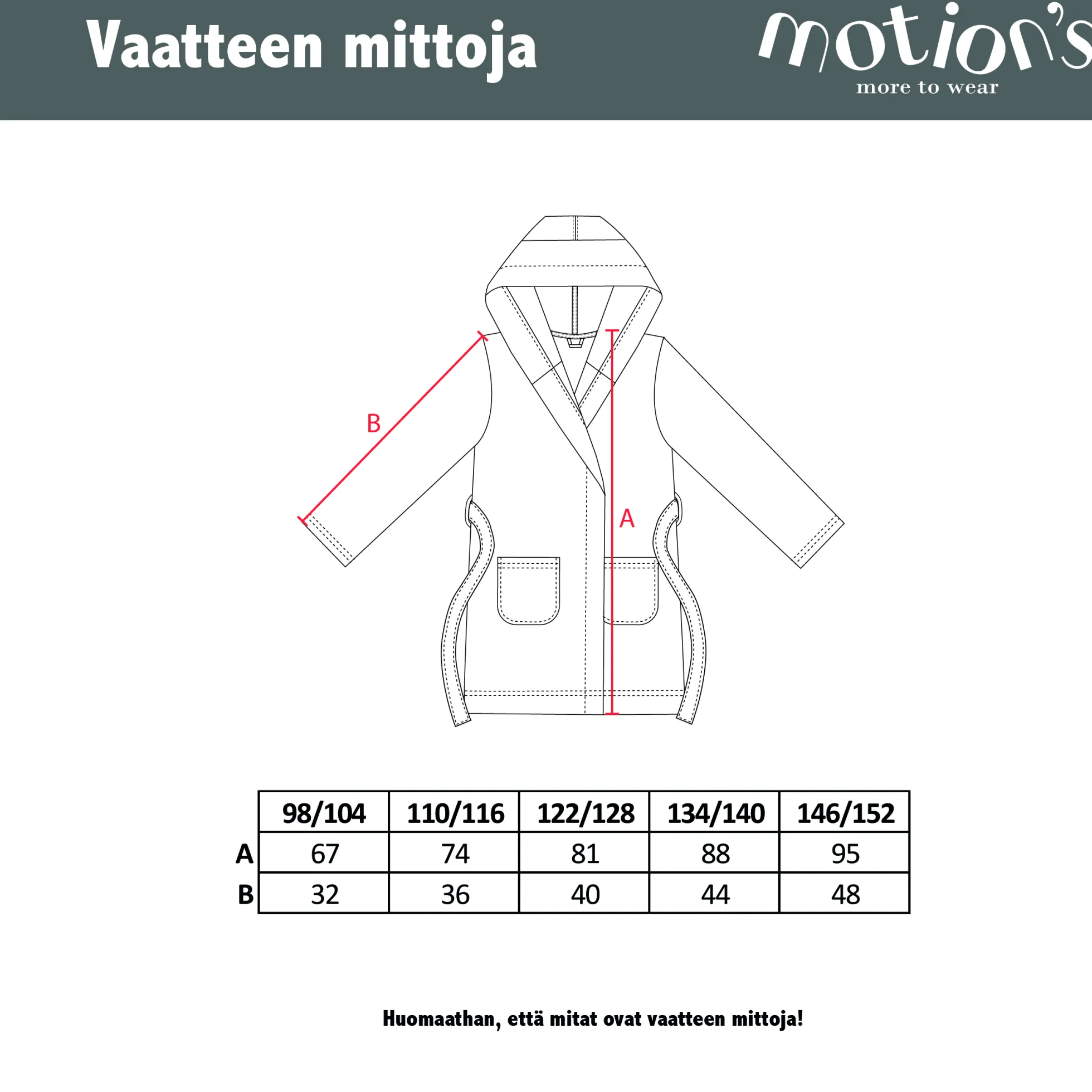 Motion's kylpytakki