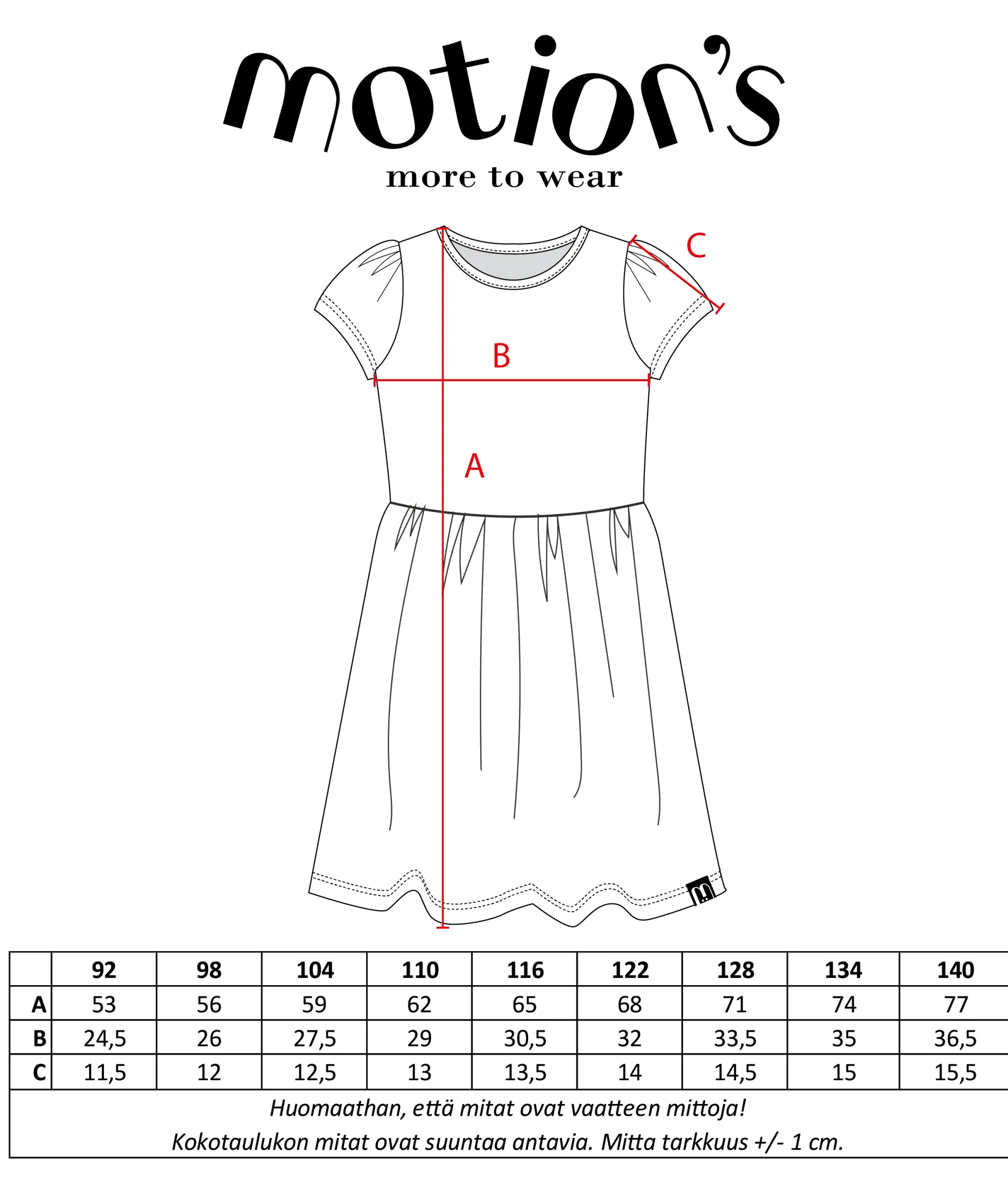 Motion's mekko